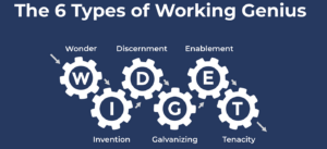 six types of working genius